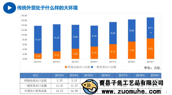 疫情影響外貿(mào)單減少，山東木盒加工廠開啟別的出路